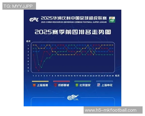 海港申花再度对决争冠之路海港领先两分悬念迭起期待最后一轮决战